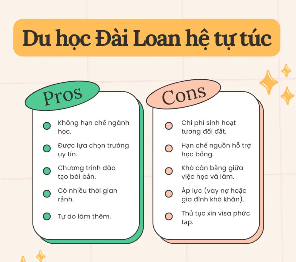 Du học đài loan thạc sĩ