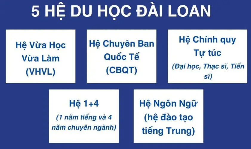 du hoc sinh dai loan he vua hoc vua lam 674333a07db94