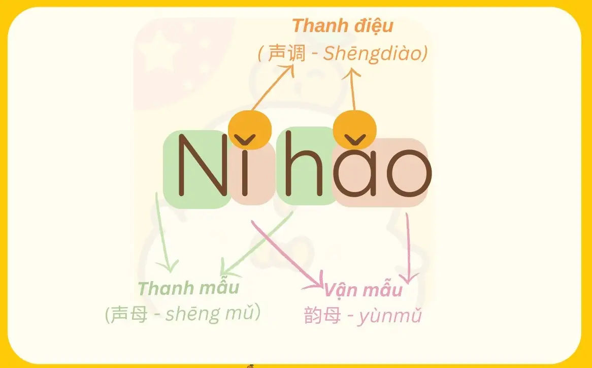 Dịch tiếng Việt ra tiếng Trung - Tìm hiểu cách thực hiện và những điều cần biết