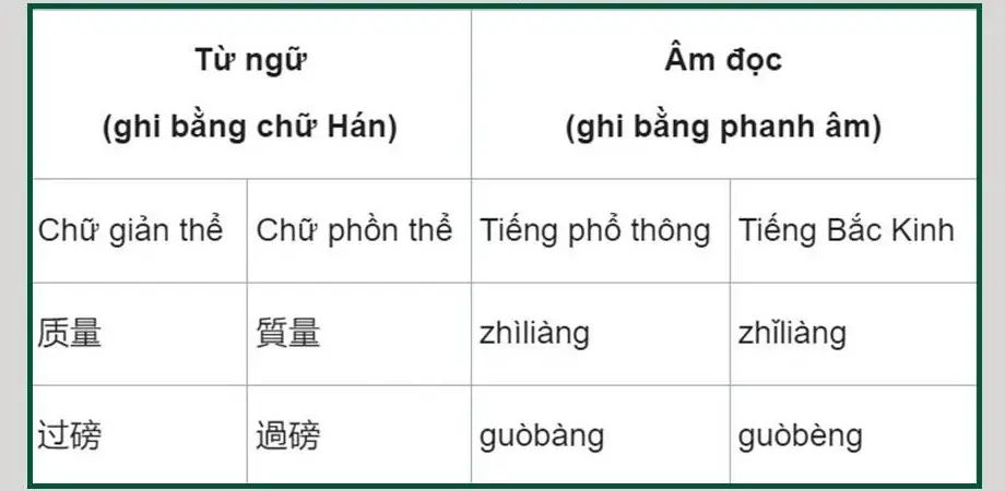 tieng trung pinyin cach hoc hieu qua va nhung luu y quan trong 67567068e463b