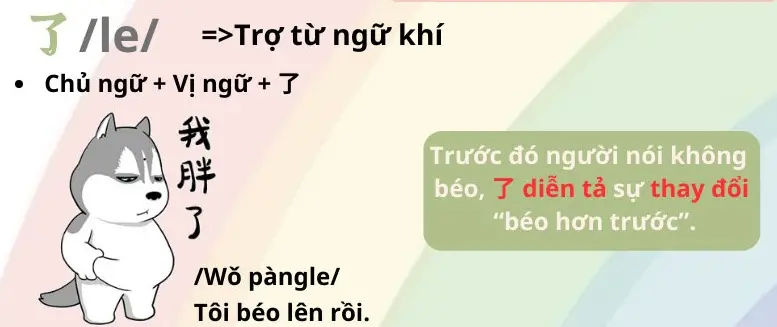 Tôi trong tiếng Trung - Khám Phá Ngôn Ngữ và Văn Hóa