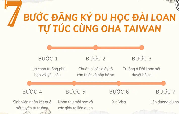 du hoc dai loan he chinh quy co hoi va thach thuc cho sinh vien viet nam 6778ebc9981b4