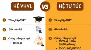 tim hieu chi phi du hoc dai loan he 14 mot buoc tien trong hanh trinh hoc tap 6778ec530eb4e