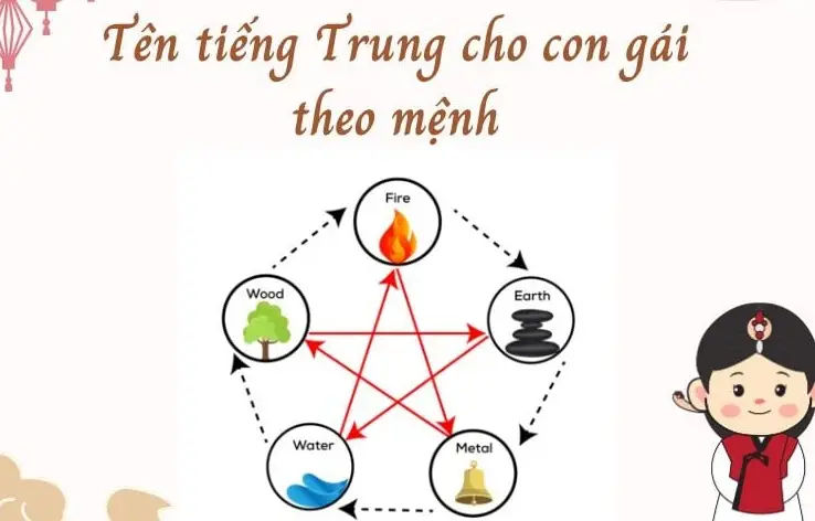 Khám Phá Những Từ Tiếng Trung Hay - Mở Rộng Vốn Ngôn Ngữ